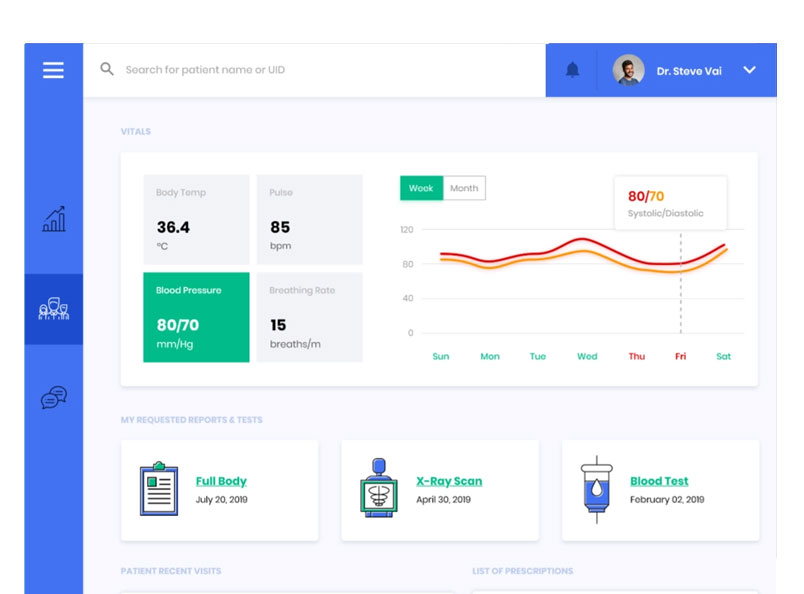 e-Prescribing Software Development | Electronic Prescription Software ...