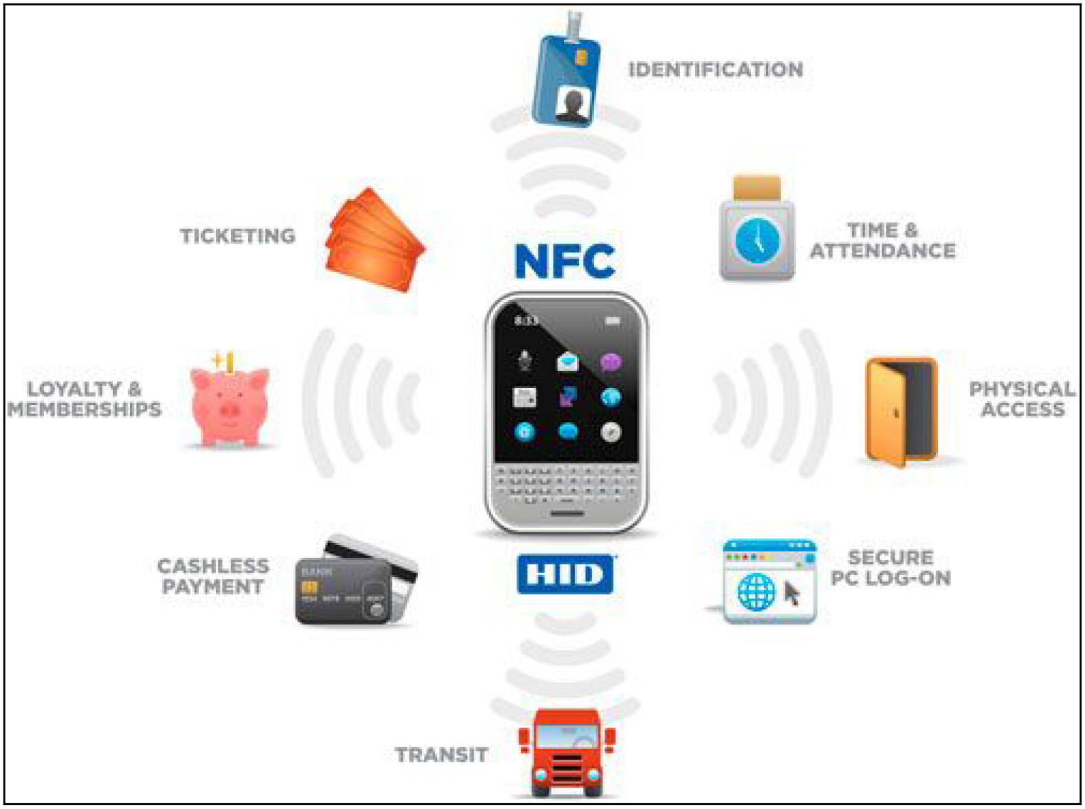 Международная версия с nfc. NFC. NFC В телефоне что это. NFC технология. Функция NFC В телефоне.