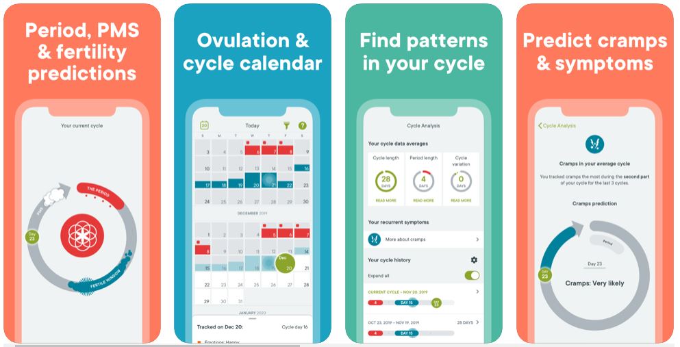 A Complete Guide on Female Health Tracking App Development
