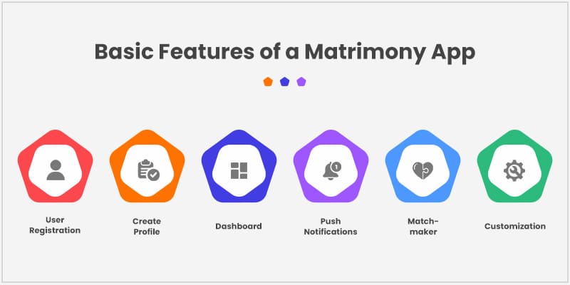 Basic Features of a Matrimony App