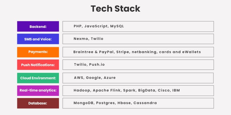Matrimonial App Development Tech-Stack
