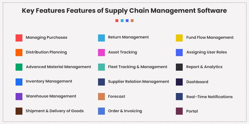 Key Features Features of Supply Chain Management Software