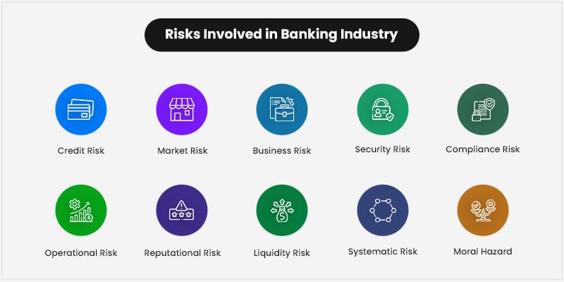 Risks Involved in Banking Industry