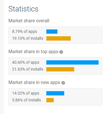 stats