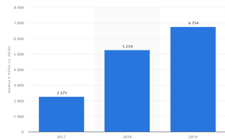 linkedin learning cost per month linkedin learning cost per month