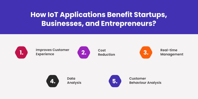 How-IoT-Applications-Benefit-Startups,-Businesses,-and-Entrepreneurs