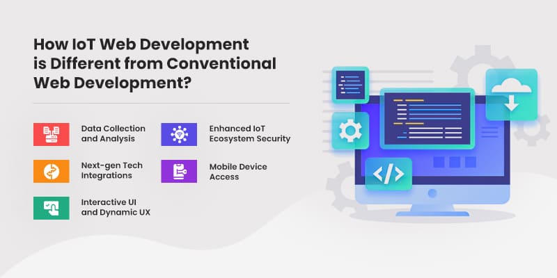 How-IoT-Web-Development-is-Different-from-Conventional-Web-Development