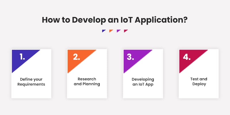 How-to-Develop-an-IoT-Application