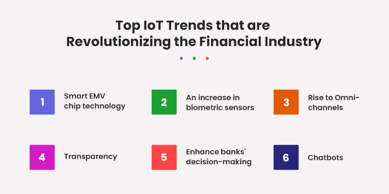 Top-IoT-Trends-that-are-Revolutionizing-the-Financial-Industry