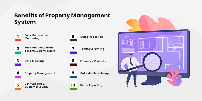Benefits of Property Management System