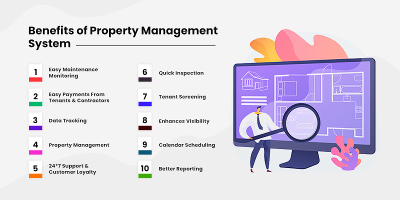 Top 10 Benefits Of Using Property Management Software Matellio Inc Top 10 Benefits Of Using Property Management Software Matellio Inc