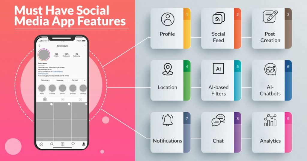 Social Media App Development A Comprehensive Guide