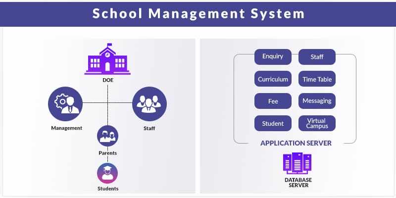 case study for school management system