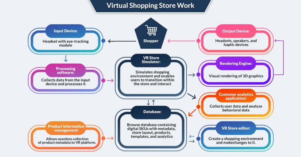 An Ultimate Guide on Virtual Shopping Platform Matellio Inc