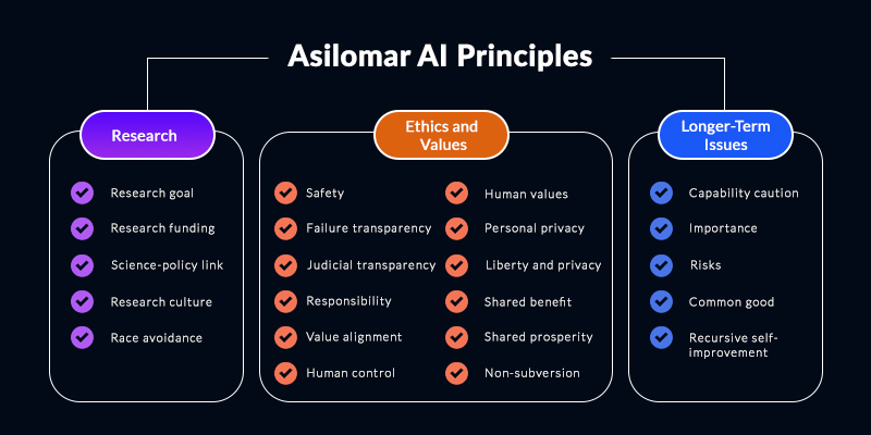 Asilomar AI Principles