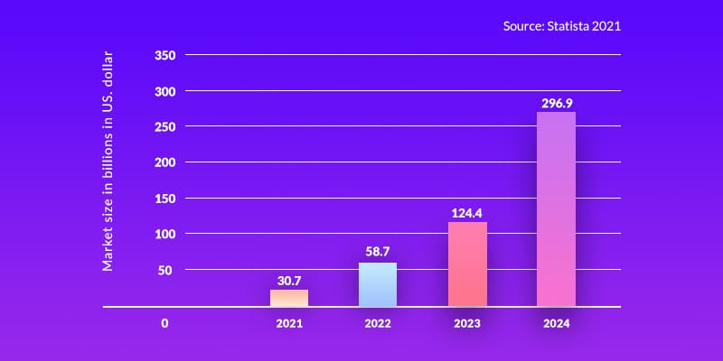 global market of augmented reality