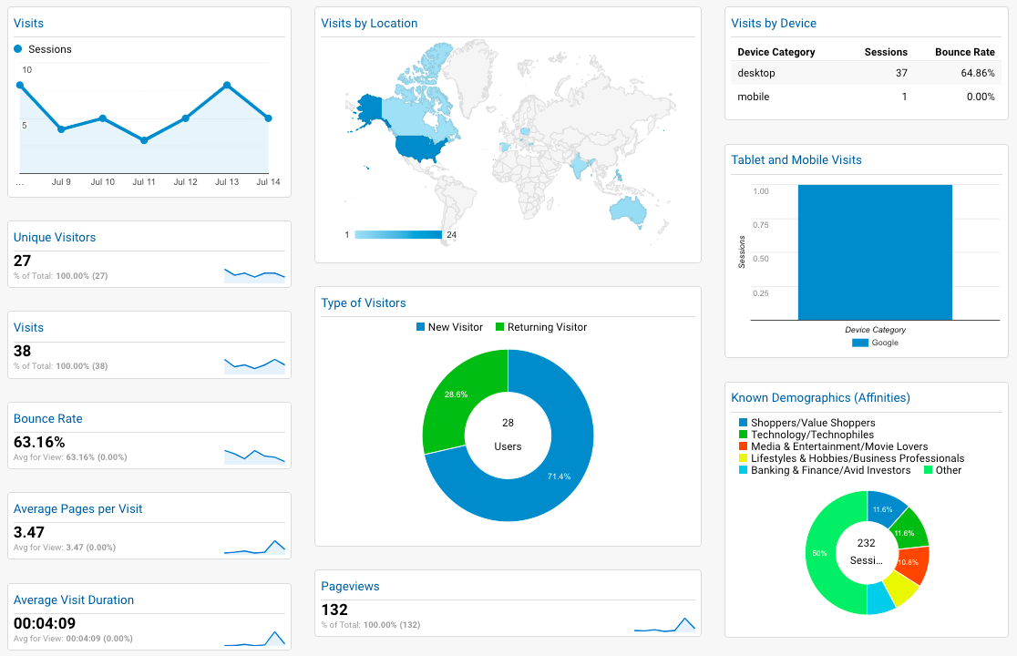 Google-Analytics