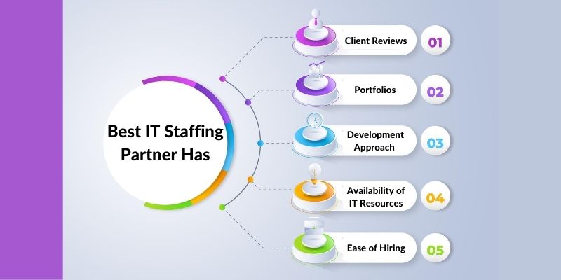 How to Choose the Best IT Staffing Partner (1)