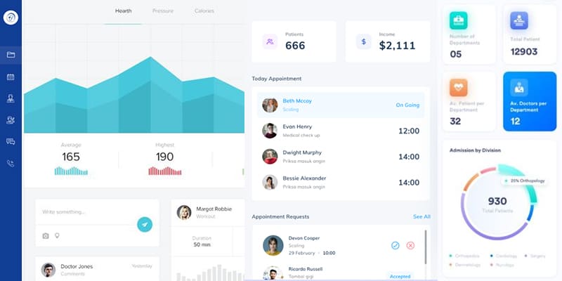 MVP Prototyping Stats