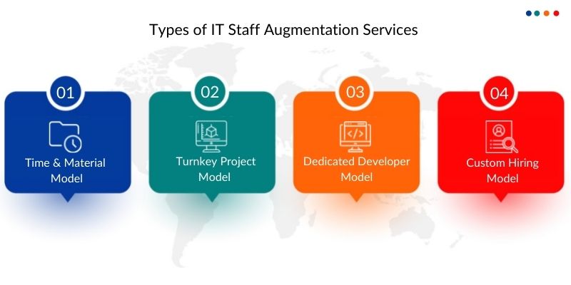 Types of IT Staff Augmentation Services 
