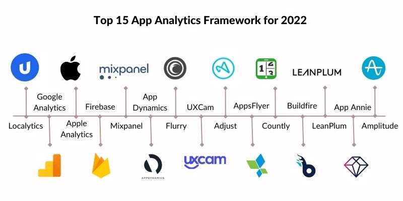 Top 15 App Analytics Framework for 2022