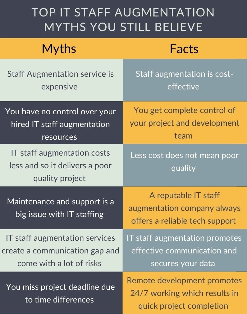 Top IT Staff Augmentation Myths