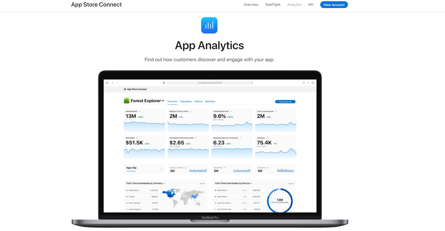 app analytics