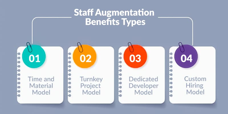 Types of Staff Augmentation Services 