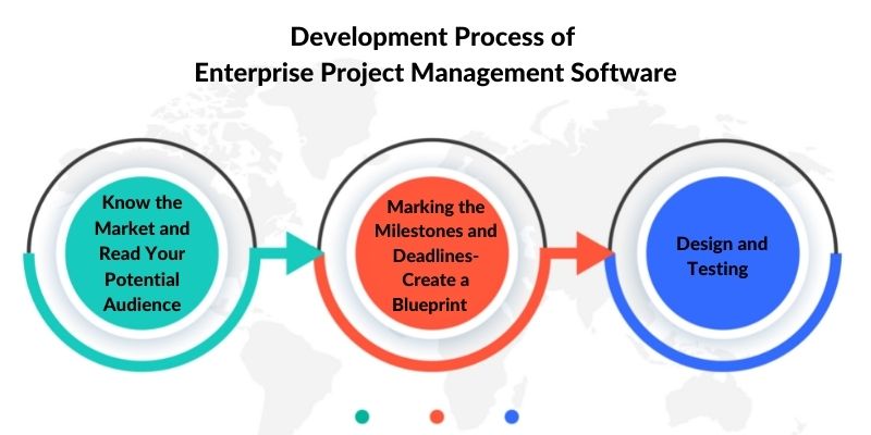 How to Develop Enterprise Project Management Software like Mavenlink ...