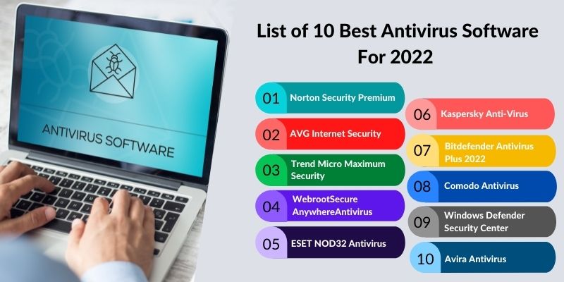 List of 10 Best Antivirus Software For 2022 