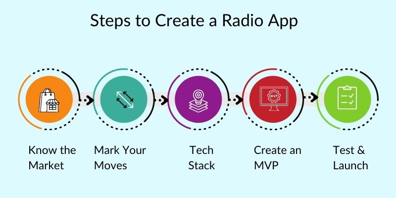 Steps to Create a Radio App