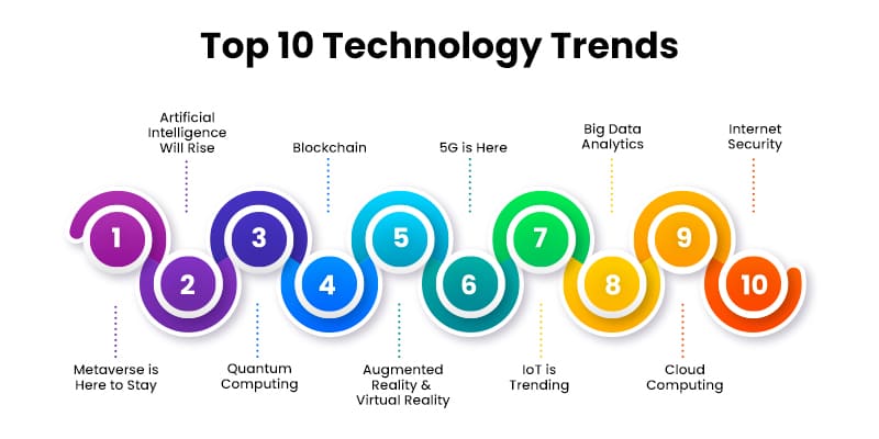 Top-10-Technology-Trends