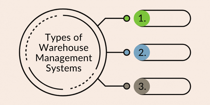 Types of Warehouse Management Systems