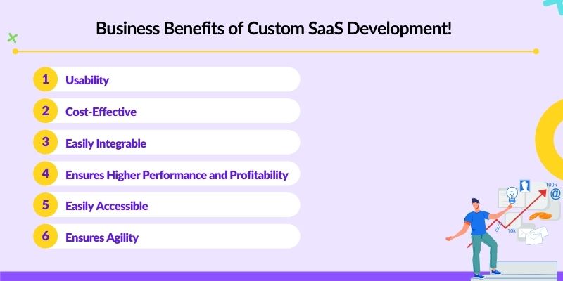Custom Saas Development Guide Matellio Inc Custom Saas Development Guide Matellio Inc