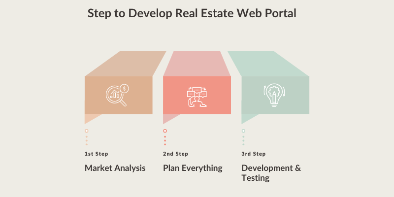 _Step to Develop Real Estate Web Portal