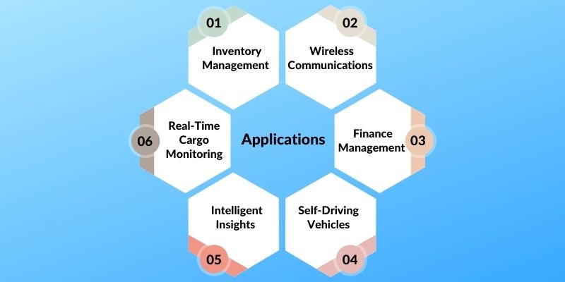Applications of IoT and Blockchain in Logistics
