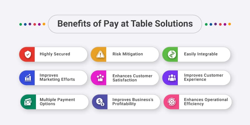 Benefits-of-Pay-at-Table-Solutions