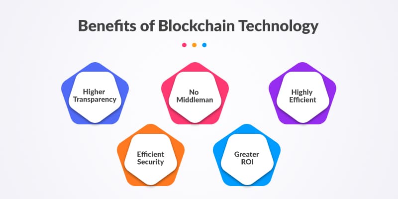 Benefits-of-Blockchain-Technology