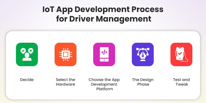 IoT-App-Development-Process-for-Driver-Management
