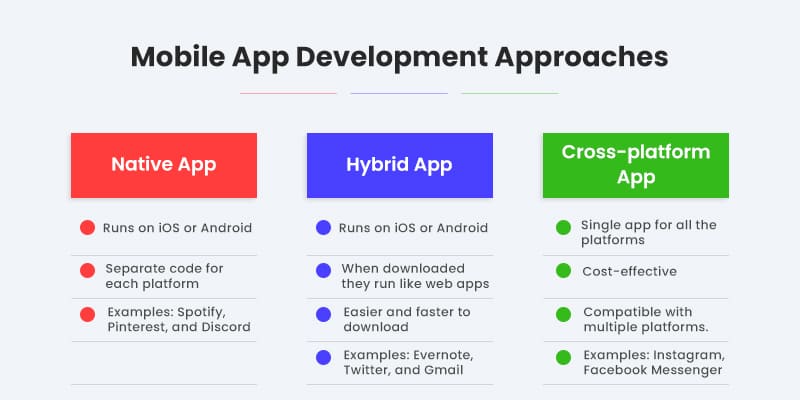 Mobile-App-Development-Approaches