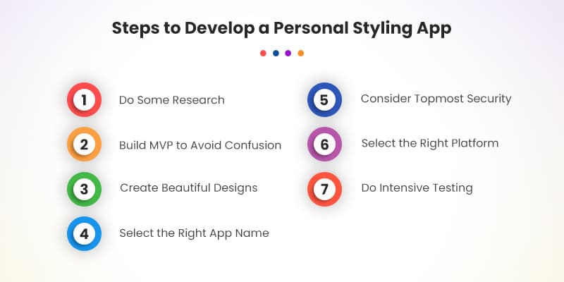 Steps-to-Develop-a-Personal-Styling-App