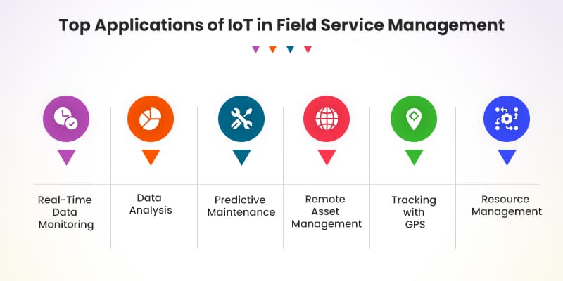 Top-Applications-of-IoT-in-Field-Service-Management