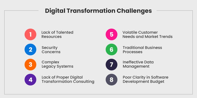 Digital-Transformation-Challenges