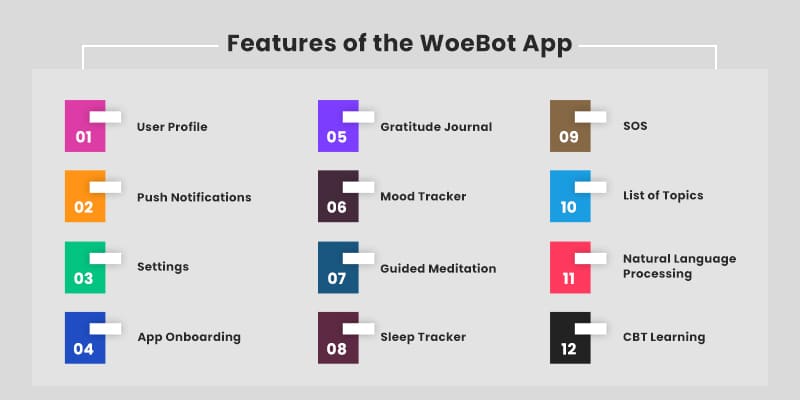 Features-of-the-WoeBot-App