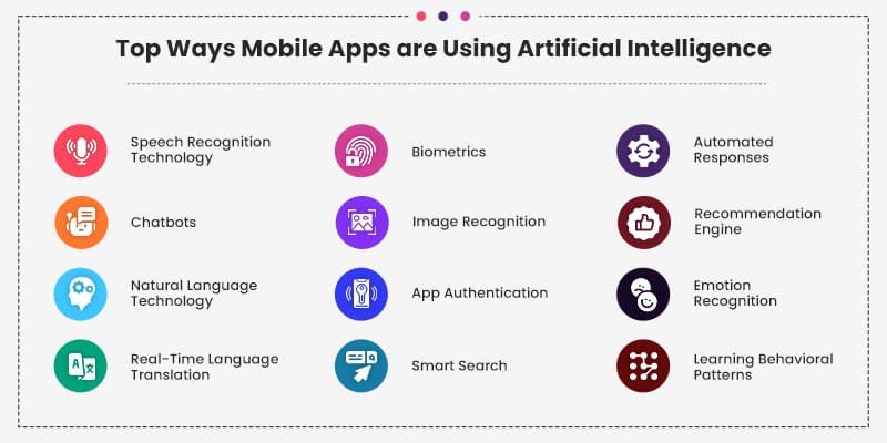 Top-Ways-Mobile-Apps-are-Using-Artificial-Intelligence
