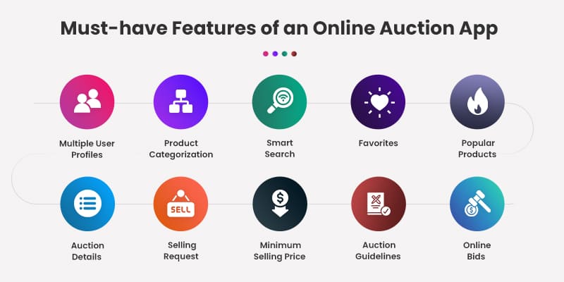 Features of an Online Auction App