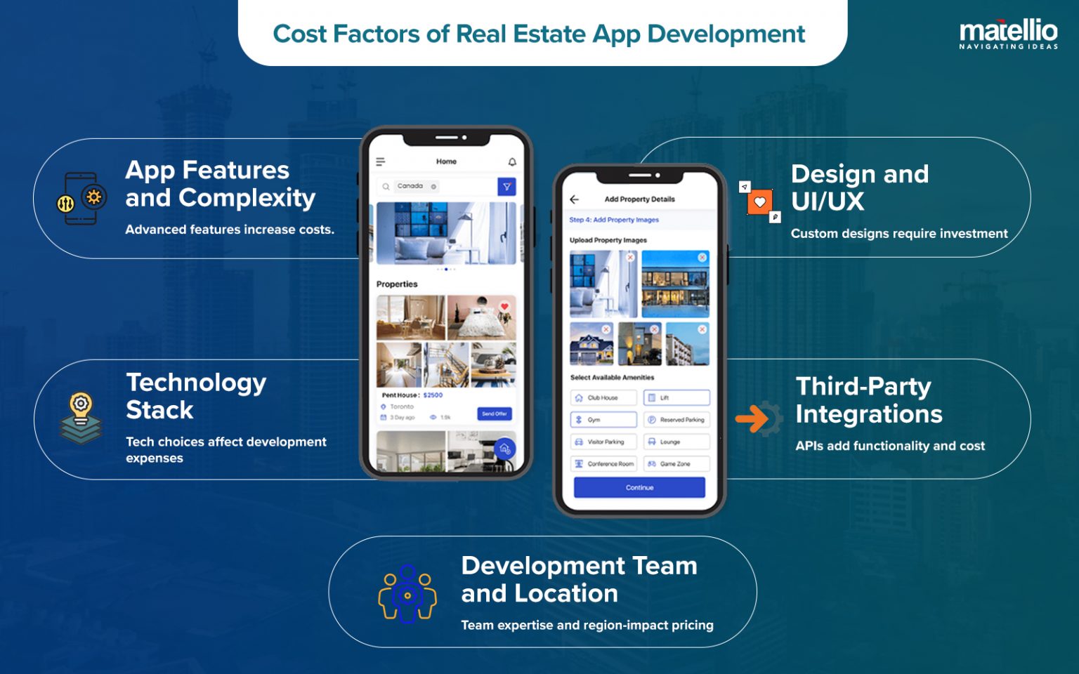 Real Estate App Development: A Step-by-Step Guide - Matellio Inc