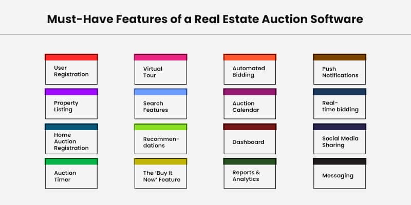 Features of a Real Estate Auction Software