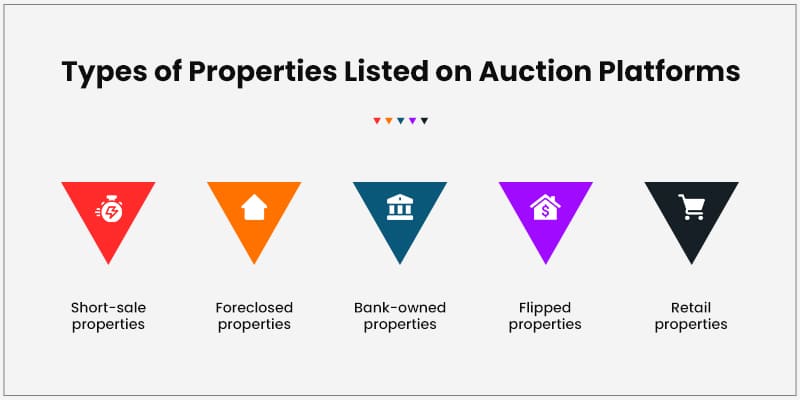 Types of Properties Listed on Auction Platforms