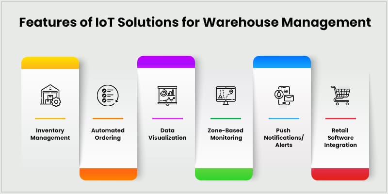 based Warehouse Management System? Circuit Diagram